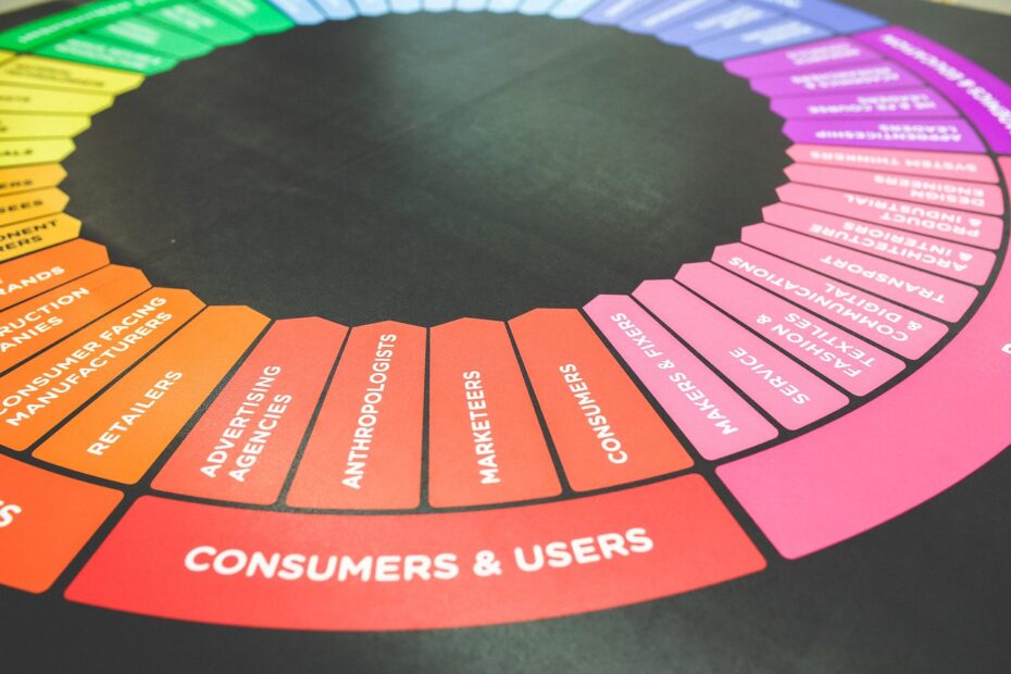 marketing, advertisment, ads, customers, users, color, colors, wheel, palette, adversting, marketing, ads, ads, ads, ads, ads